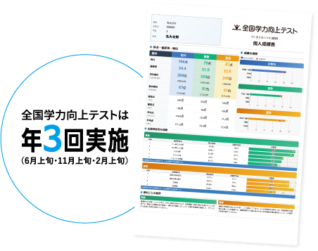 全国学力向上テストは年3回実施
