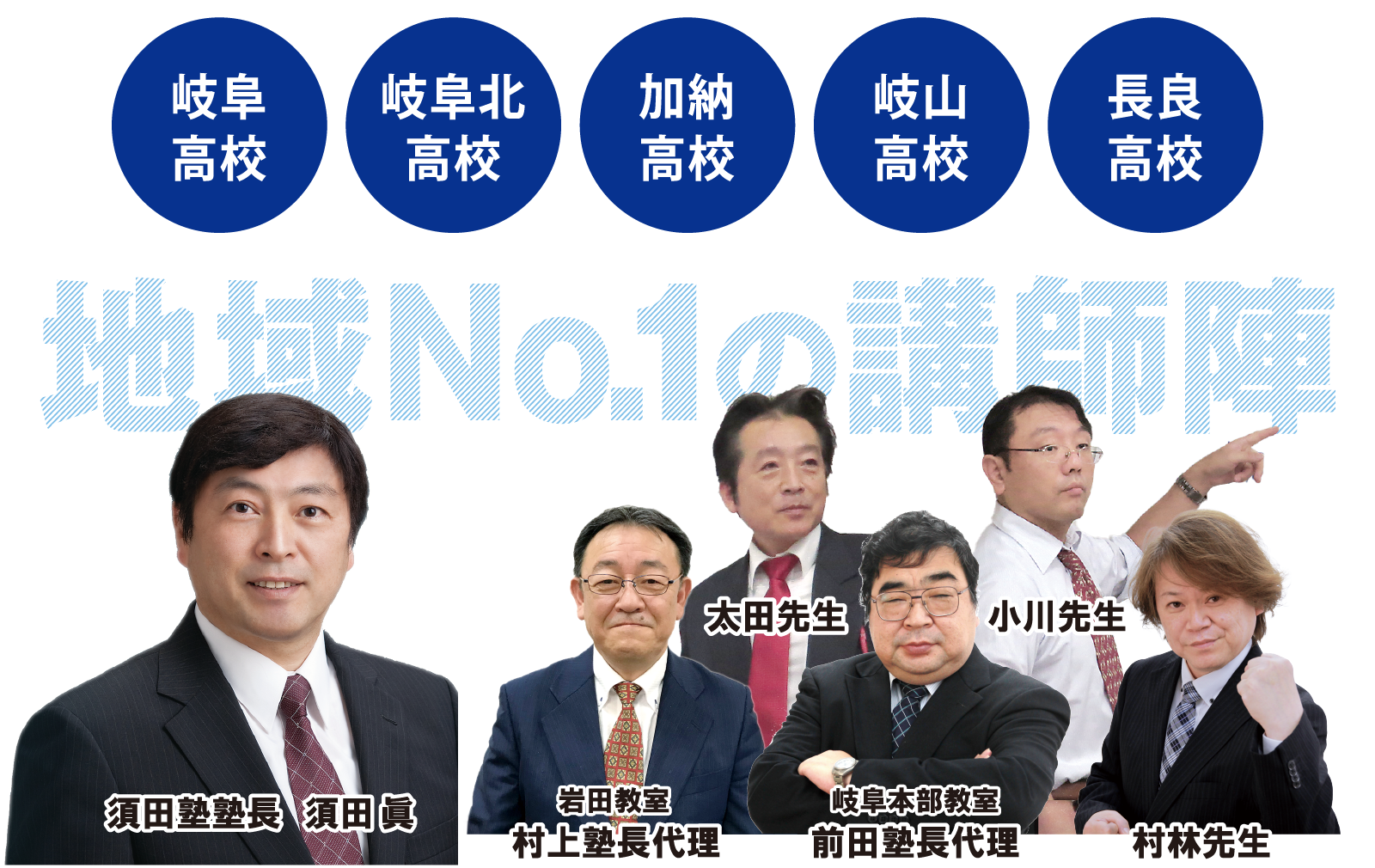 地域No.1の講師陣
